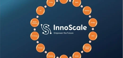 Ekosystem automatyzacji