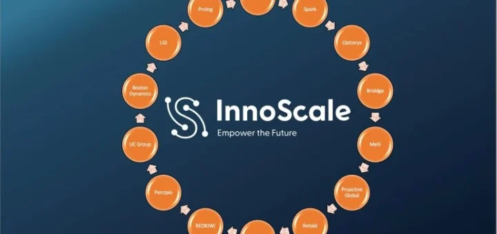 Ekosystem automatyzacji