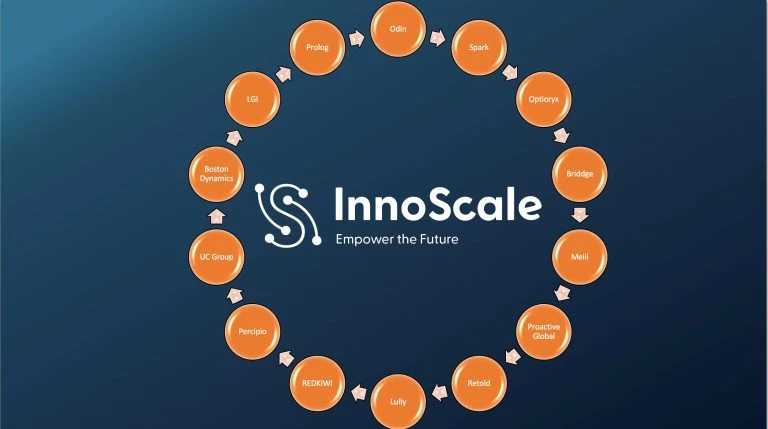 Ekosystem automatyzacji