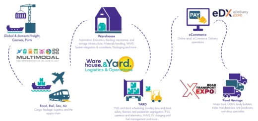 Tydzień Logistyki Wielkiej Brytanii 2026