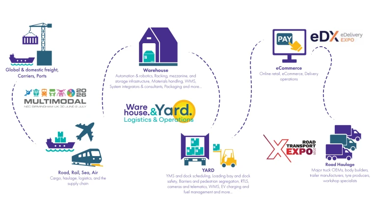 Tydzień Logistyki Wielkiej Brytanii 2026